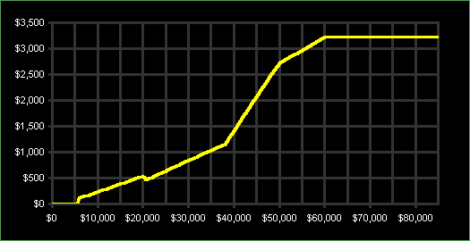 ChartObject Chart 2