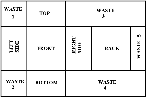 Box Project Blueprint