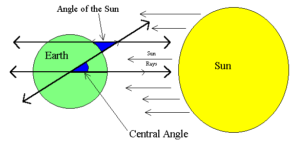 sunlines.gif (5097 bytes)