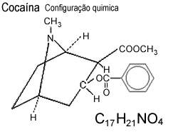 Configurao quimica da cocana