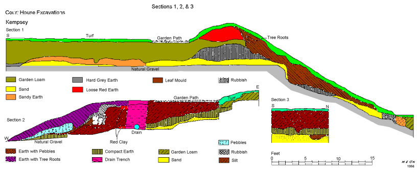 Figure 3: Court House Excavations: Sections 1, 2 and 3