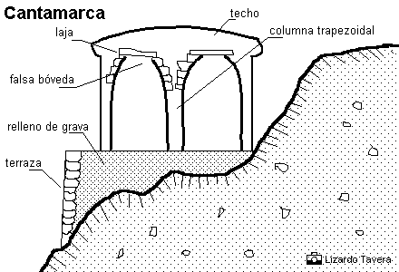 Cantamarca