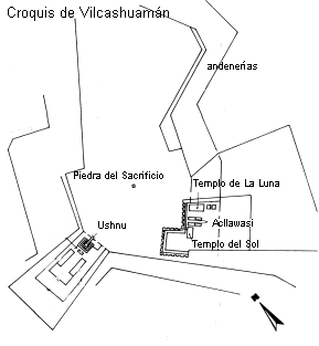 Croquis de Vilcashuaman