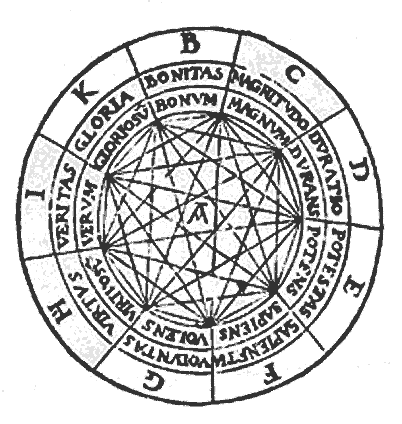 diagramma di Lullo