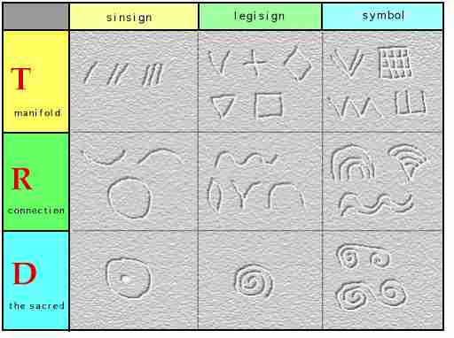 neolithic signs