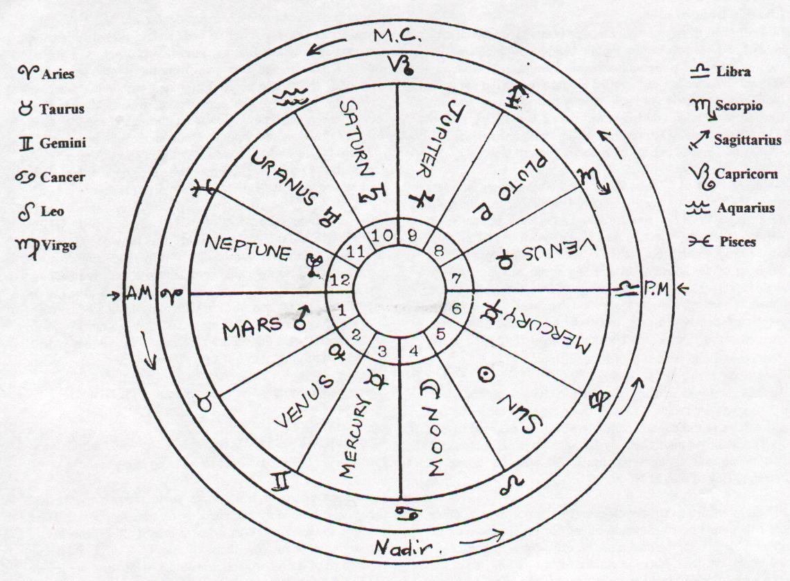 astrohouses.JPG (142038 bytes)