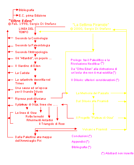 Mappa del Sito