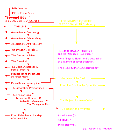 Site Map