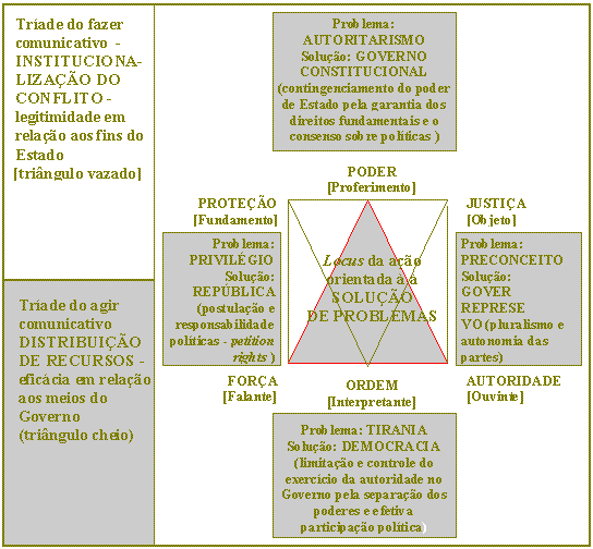 QuadroXICap7Tese.gif (18137 bytes)