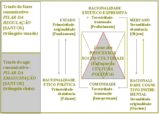 QuadroXIICap7Tese.gif (13876 bytes)