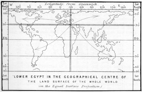 The Centre of the World