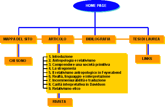 mappa del sito con indicate le varie sezioni e sottosezioni