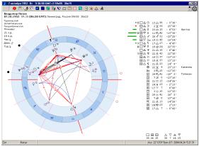 Natal Chart of George Walker Bush Jr.