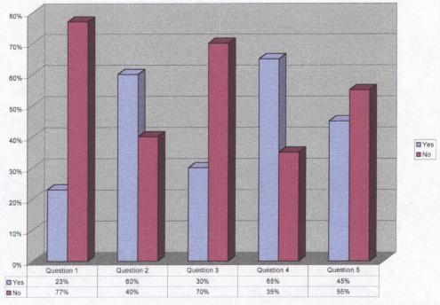 Chart Chart1