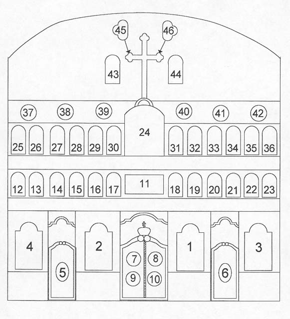 Ikonostas Diagram