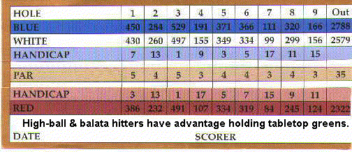 Scorecard