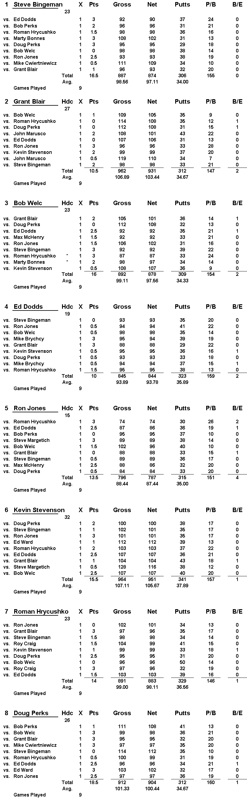 A Flight individual stats