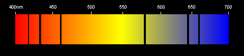 Espectro da luz visvel depois de absorvido pelo mercrio (Hg)