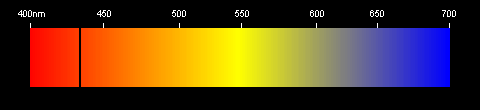 Espectro da luz visvel depois de absorvido pelo sdio (Na)