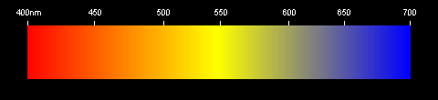 Espectro contnuo da luz visvel. Luz pura sem ter sido absorvida em nenhuma frequncia.