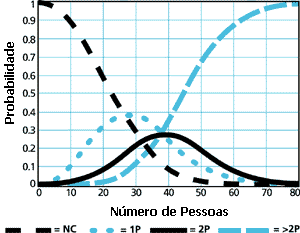 Grficos de todas as probabilidades de coincidncias de aniversrios