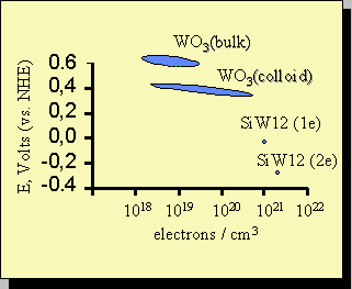 SiW12O40 frente a WO3 (1)