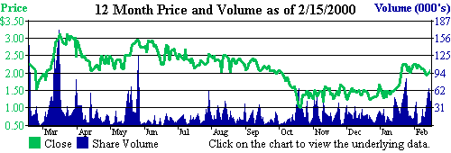 NASDAQ 12 Month Chart for American Ecology