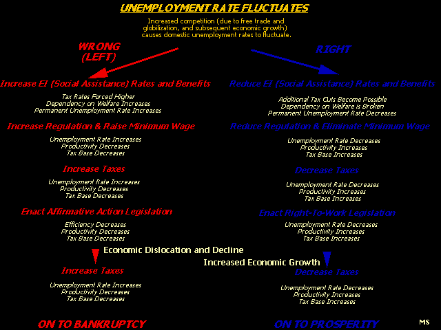 Right vs. Left