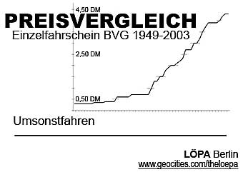 Preisvergleich Einzelfahrschein - Umsonstfahren