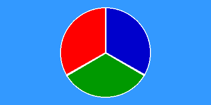 BiH prop01