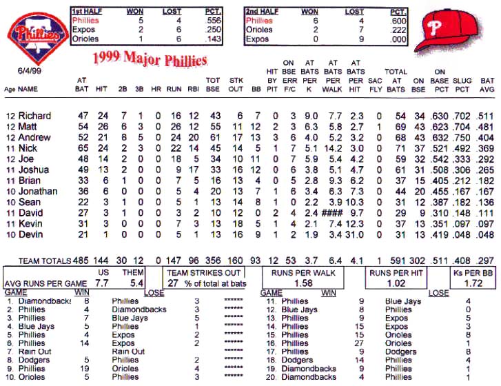 99phillies.jpg (169419 bytes)