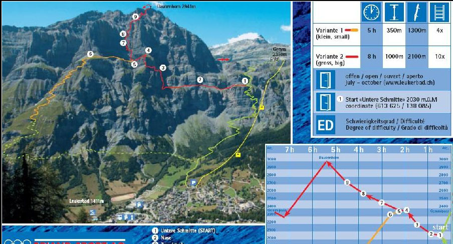 Vía ferrata de Daubenhorn