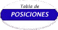 Tabla de posiciones