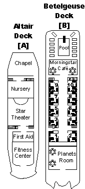 Deck Map