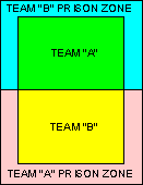 [GAME DIAGRAM]