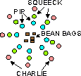 [GAME DIAGRAM]