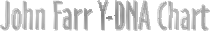John Farr Y-DNA Chart