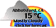 abbotsford weather