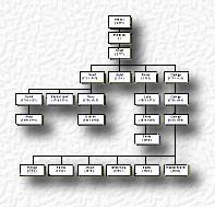 Mailth de Szkhely Family Tree