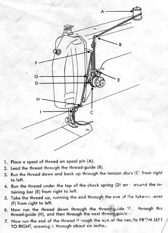 Atlas Threading Diagram