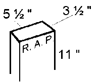 Measurements