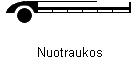 Nuotraukos