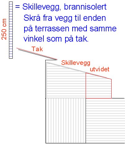 Terrassen sett fra Vest