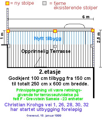 Terrassen sett fra oversiden