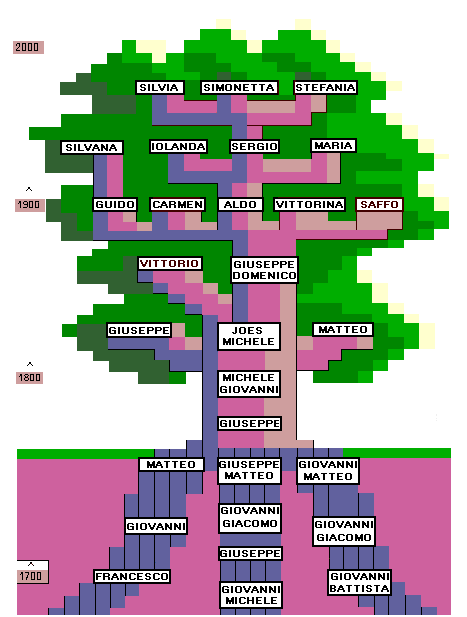 tree2b.gif (15476 byte)