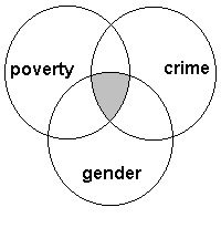 Venn diagram for AND