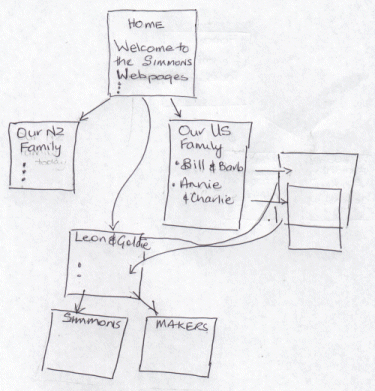 Webpage sketch2