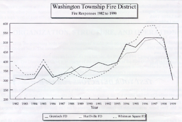 Washington Township Fire District