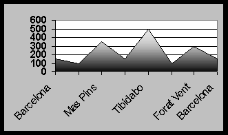 Perfil etapa