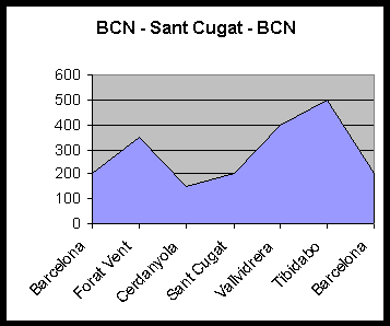 Perfil etapa